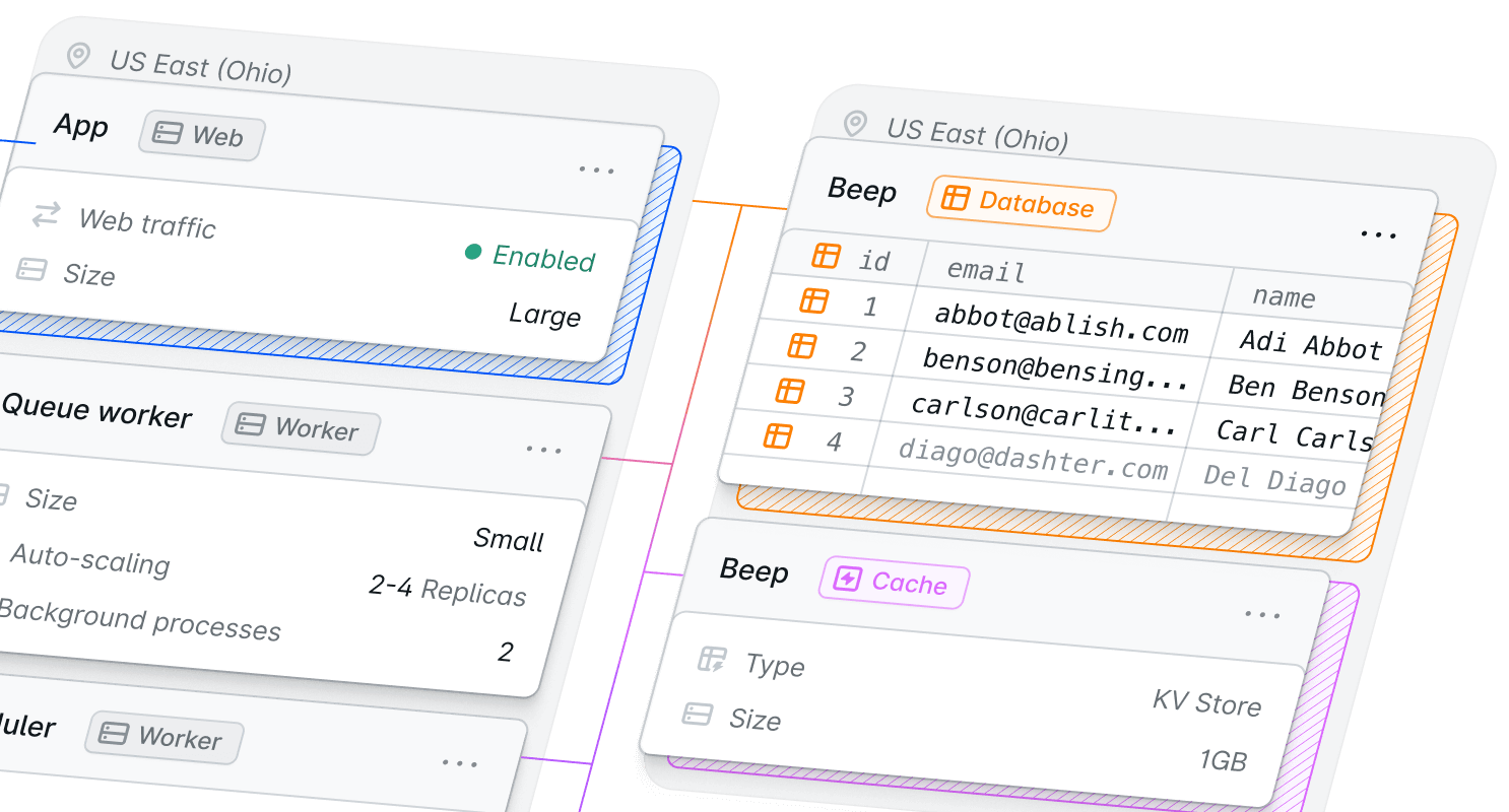 Laravel Cloud dashboard preview
